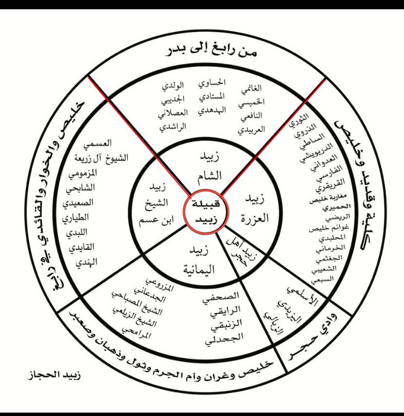 صورة المقال